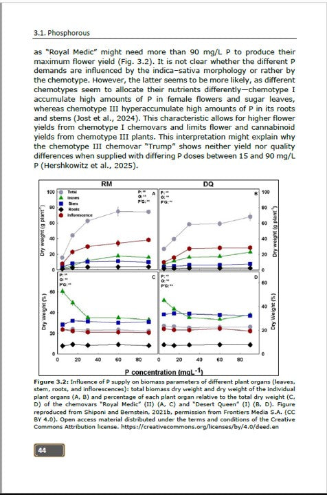 Controlled Environment Cannabis Horticulture: Methods and Strategies to Improve the Quality of Medicinal Cannabis